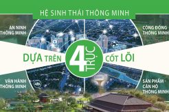 Độc đáo mô hình 4 trục cốt lõi tại Imperia Sola Park